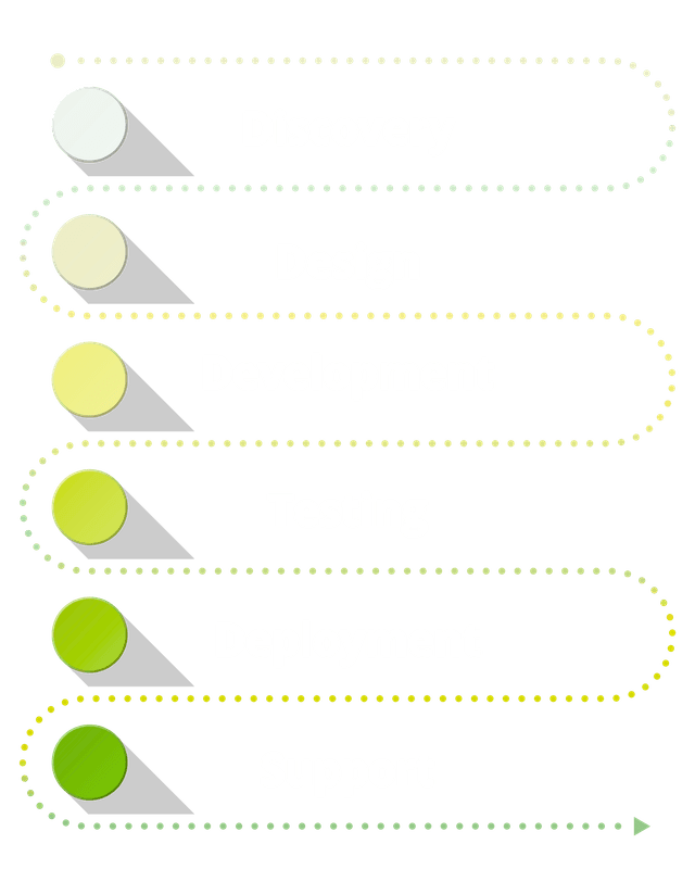 How We Work Steps